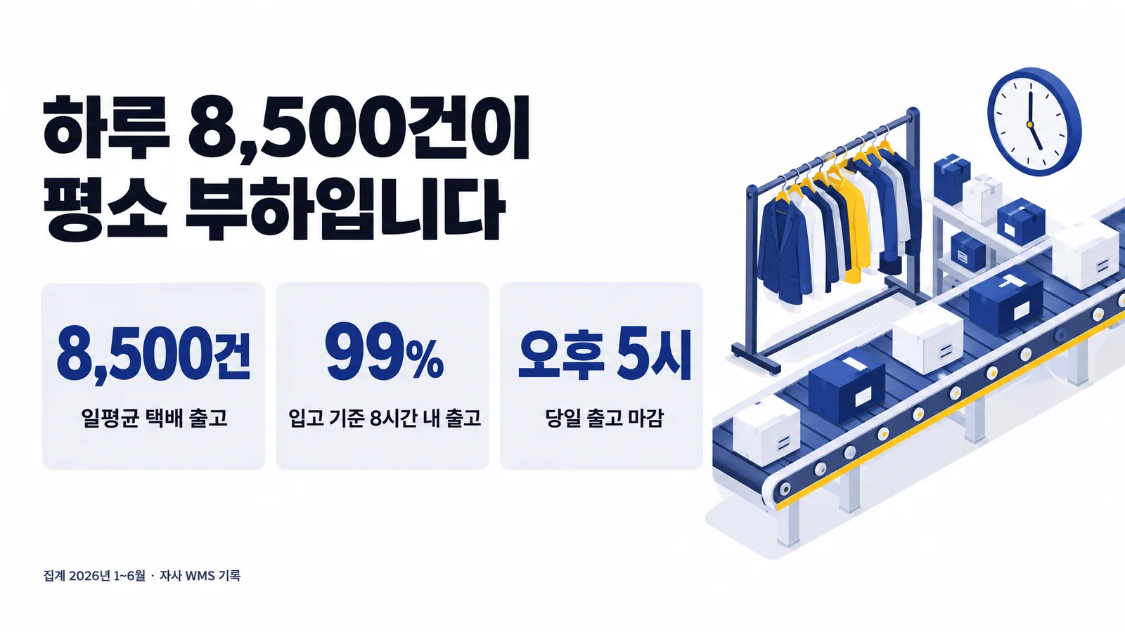 평시 처리량 인포그래픽. 일평균 택배 출고 8,500건, 입고 기준 8시간 내 출고 99%, 당일 출고 마감 오후 5시.