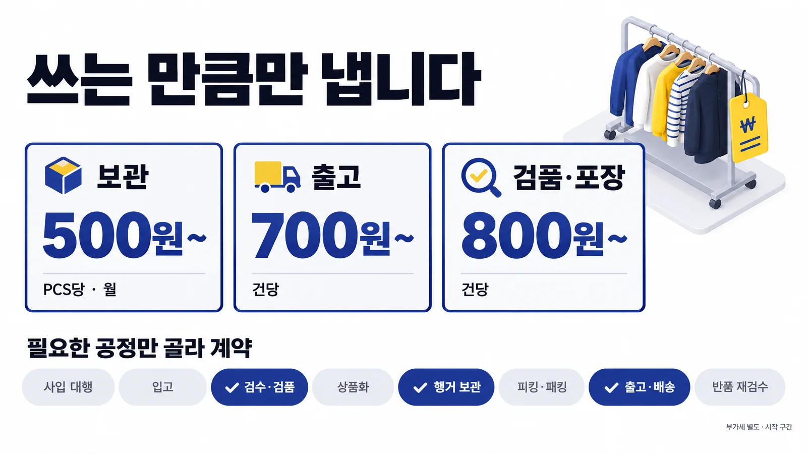 요금 인포그래픽. 보관 PCS당 월 500원부터, 출고 건당 700원부터, 검품·포장 건당 800원부터. 여덟 공정 중 필요한 공정만 골라 계약.