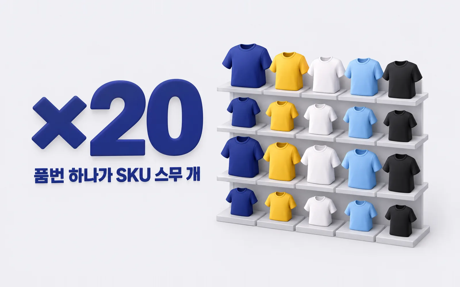 SKU 증가 인포그래픽. 품번 1 × 컬러 5 × 사이즈 4 = 20 SKU. 10품번 200, 30품번 600, 50품번 1,000 SKU. 오차가 생기는 네 자리: 입고 검수, 로케이션 배치, 피킹, 반품 재입고.